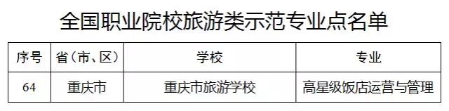重庆十大职业学校有哪些,重庆十大职业院校