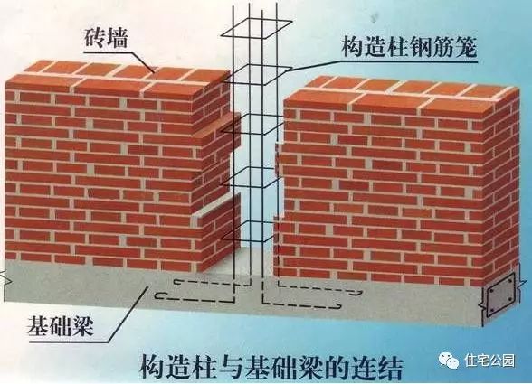 农村一层小别墅需要构造柱吗,农村建房怎么建构造柱