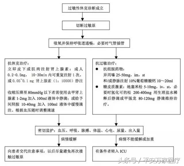 儿童医院查过敏应该挂哪科啊,医院开的药导致孩子过敏