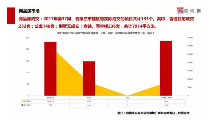石家庄楼市降价原因,石家庄楼市价格还会继续跌吗