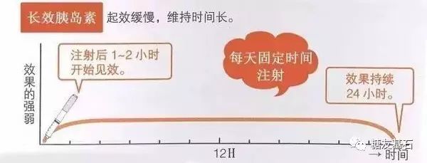 糖尿病打胰岛素血糖还是降不下去,得了糖尿病血糖都是不正常么