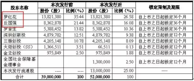 三维丝“宫斗”害死小散：看看昔日牛股如何被自家人活活玩死？