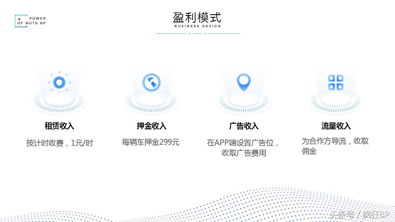 共享行业商业计划书代写,共享项目的商业计划书