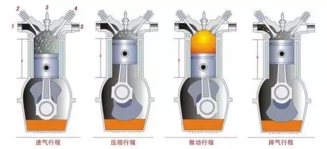 爱车动力降落问题怎么解决,爱车的动力不够