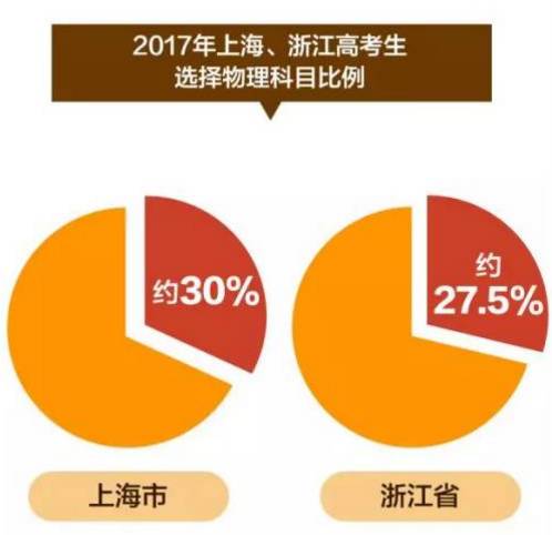 湖北高考自主命题的科目,湖北高考可以考哪几科外语