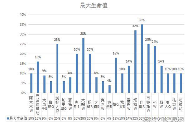 lol后期无敌的五个肉阵容,lol敌方太肉打不动法师该出什么装