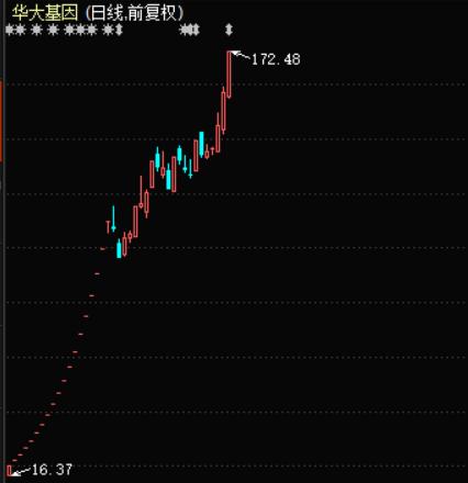 股票科普知识,股票科普长视频