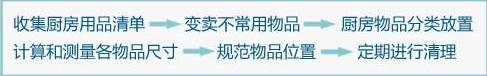 实用贴,实用又好用的帖子