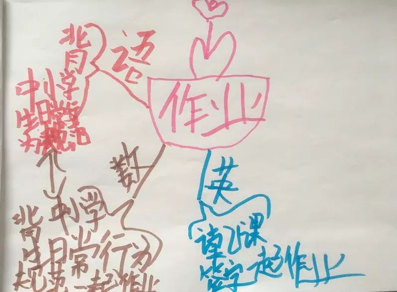 思维导图对写作的帮助,用思维导图提升孩子的写作业速度