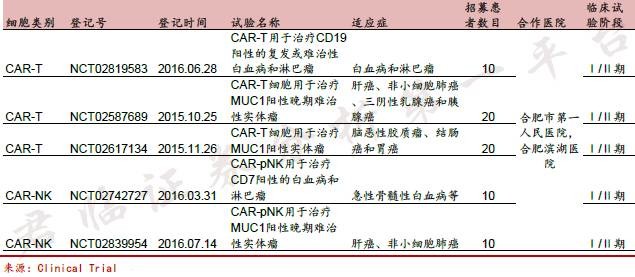 癌症精准医疗治疗一个针剂310万，这家公司会是下一个医药巨头吗