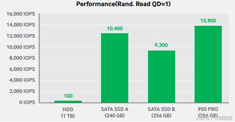 三星990pro固态硬盘历史低价,三星950固态硬盘
