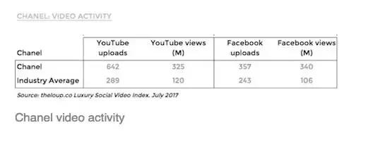 chanel为什么这么难抢,chanel为什么这么火