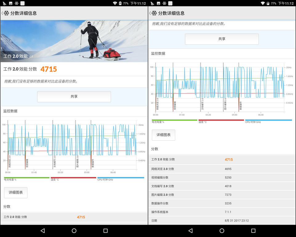 鑱旀兂tab48璇勬祴,lenovotab4