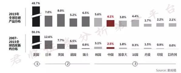 癌症精准医疗治疗一个针剂310万，这家公司会是下一个医药巨头吗