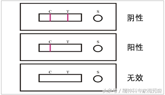一分钟看懂吸毒人员档案,怎么样判断自己有没有吸毒