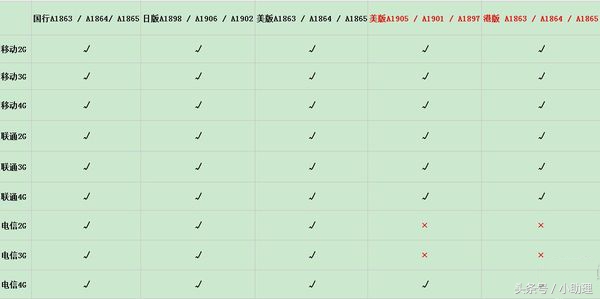 iphone8哪个版本最好,iphone8到底几英寸