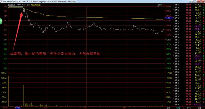 资源股何时到头,资源股的看点和机会