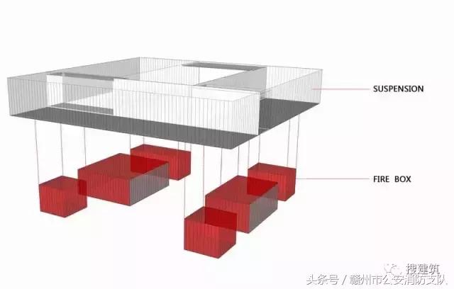 cd未来,防火装配式建筑