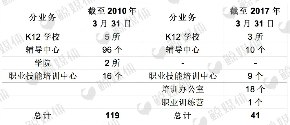 安博教育今天行情,安博教育的走势