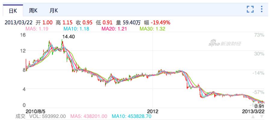 安博教育今天行情,安博教育的走势