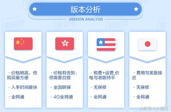 iphone8哪个版本最好,iphone8到底几英寸