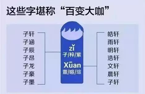 子涵怎么取名字好听,子涵这名字的重名率