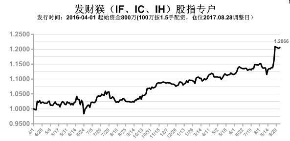 隐匿的股指*击狙**手——王豪迈