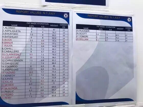 切尔西到底有什么秘密,切尔西陷逆境