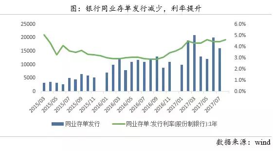 信贷再次收紧，还能继续买房吗？