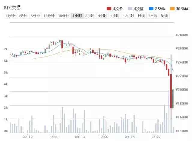 从“香饽饽”到“鸡肋”的*币特比**，持有者如何止损
