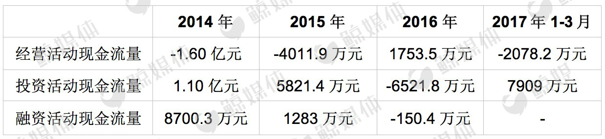 安博教育今天行情,安博教育的走势