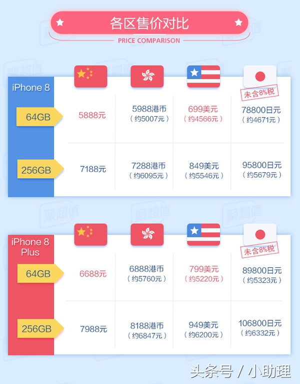 iphone8哪个版本最好,iphone8到底几英寸