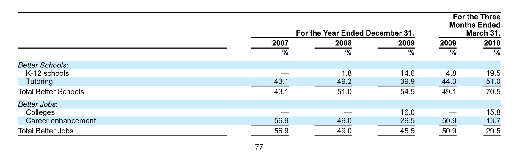 安博教育今天行情,安博教育的走势