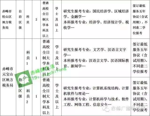 赤峰市招公务员多少人,关于赤峰市公务员最新招聘信息