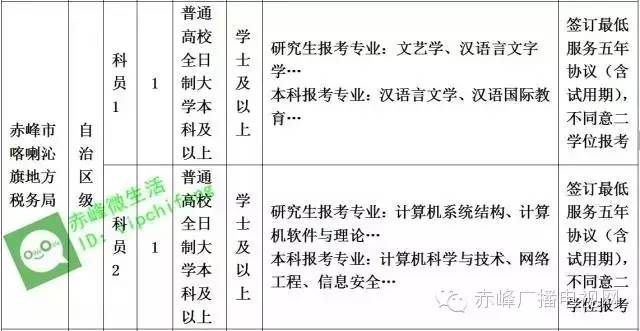 赤峰市招公务员多少人,关于赤峰市公务员最新招聘信息