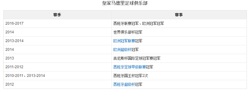 梅西和c罗历史进球助攻,天下足球双骄c罗和梅西