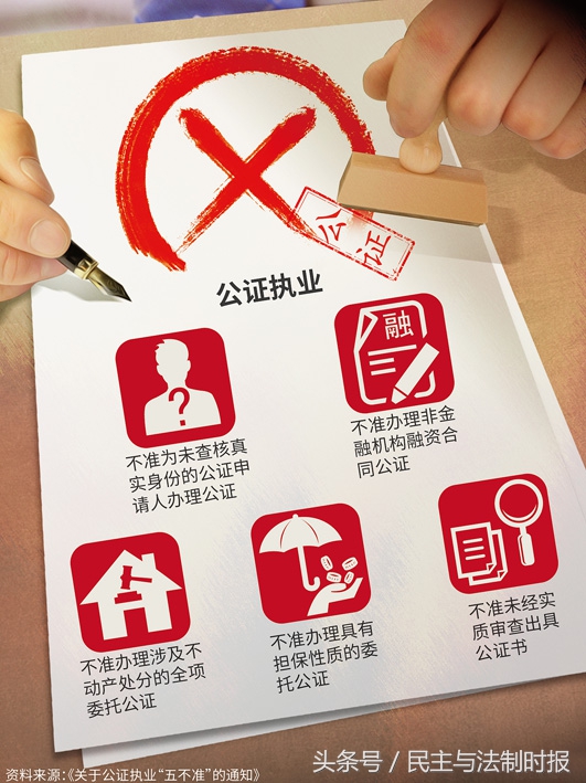 公证造假的后果,公证造假处罚