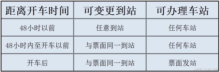 2022高铁票改签退票规则,高铁改签退票如何降低成本