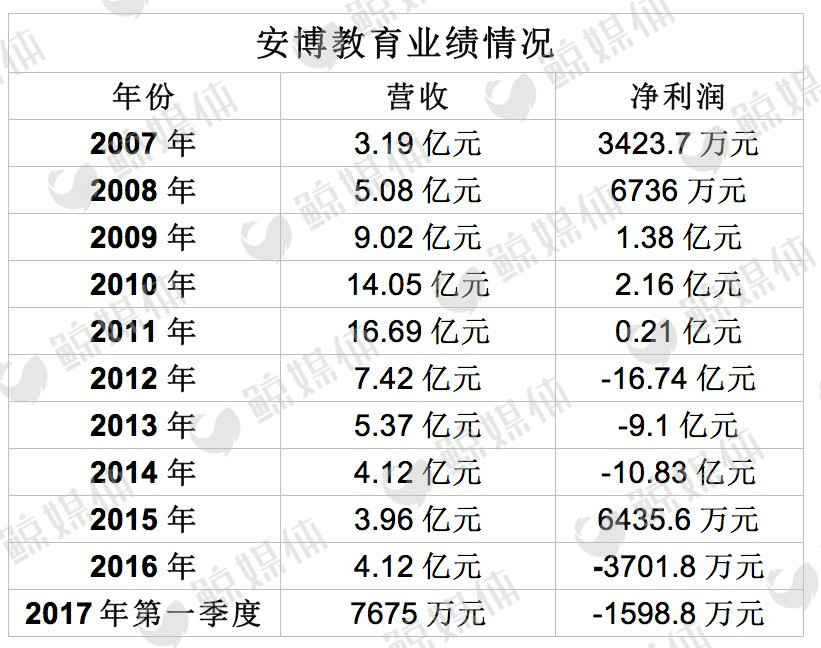 安博教育今天行情,安博教育的走势