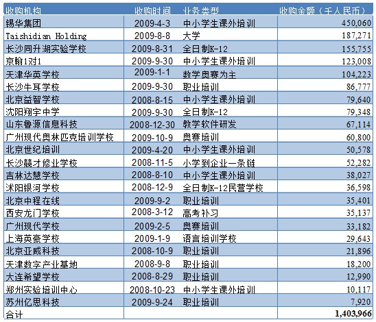安博教育今天行情,安博教育的走势