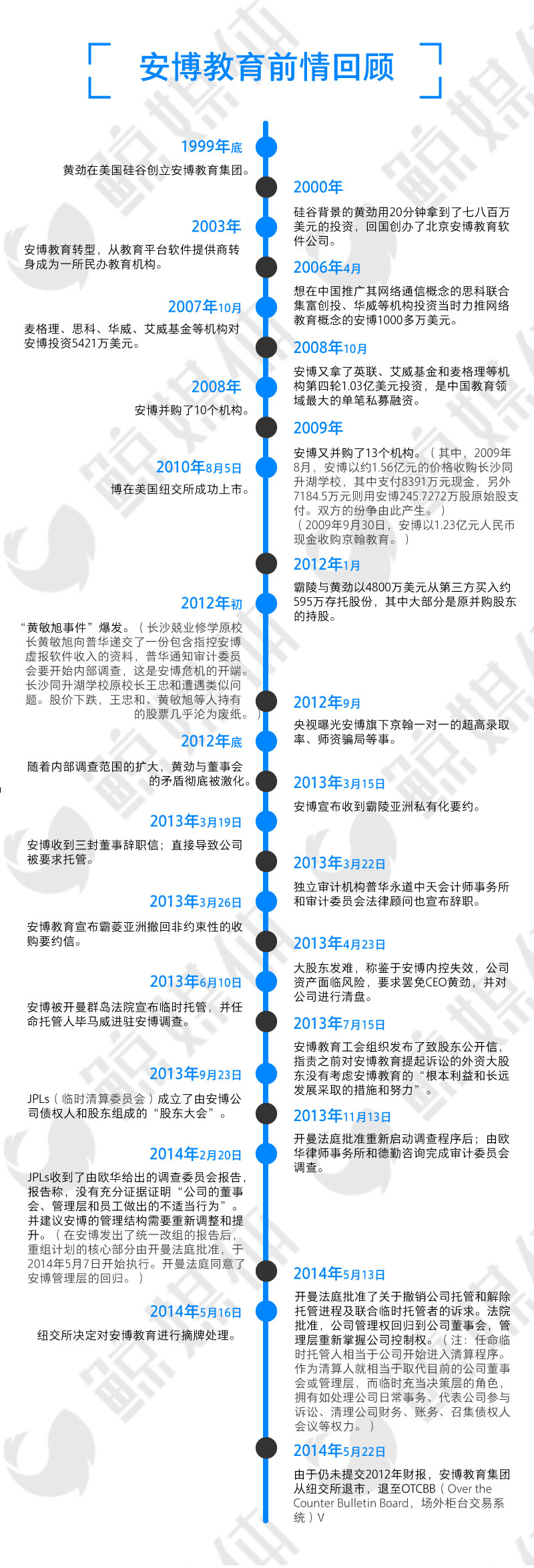 安博教育今天行情,安博教育的走势