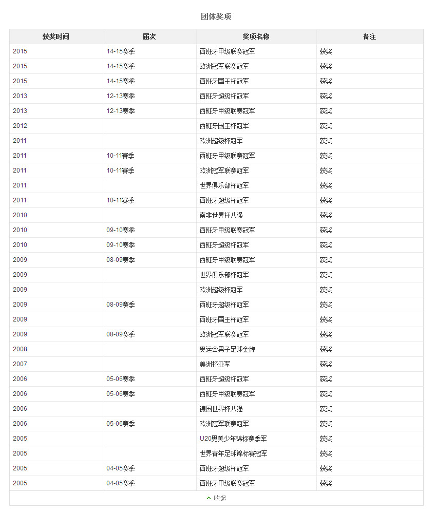 梅西和c罗历史进球助攻,天下足球双骄c罗和梅西