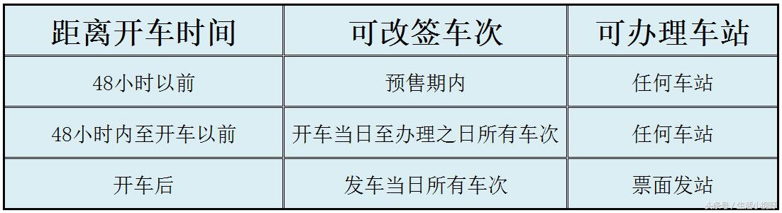 2022高铁票改签退票规则,高铁改签退票如何降低成本