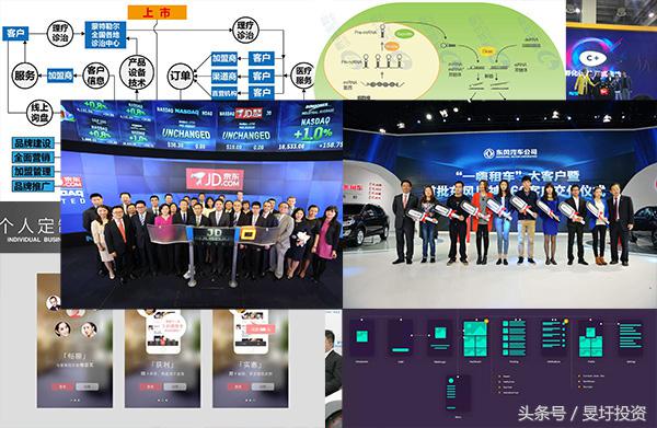 创业项目孵化投资,实体创业项目投资流程