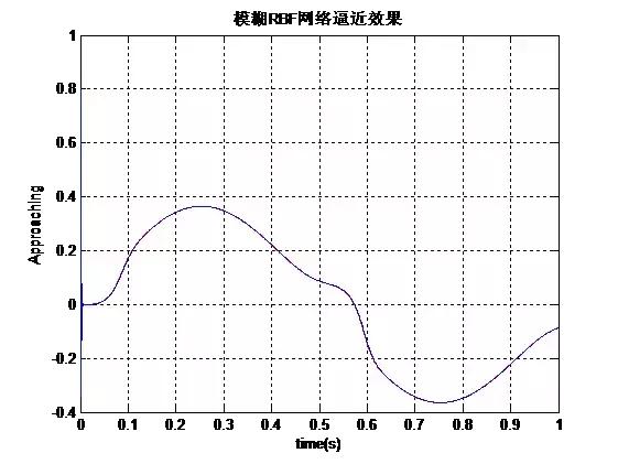 十个梯度降落优化算法,多目标优化算法有哪些