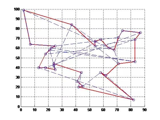 十个梯度降落优化算法,多目标优化算法有哪些