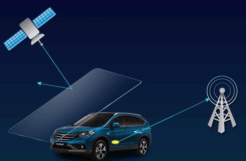 车贷gps怎么查,车贷gps是怎么定位的