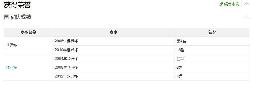 梅西和c罗历史进球助攻,天下足球双骄c罗和梅西