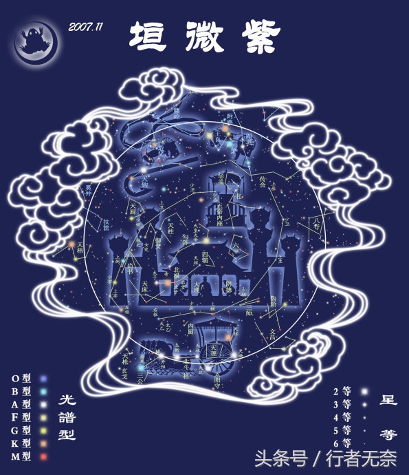 中国神仙谱-星君系（三垣：紫薇垣篇）