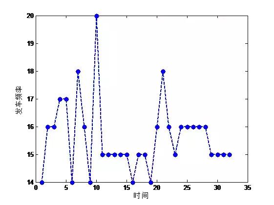 十个梯度降落优化算法,多目标优化算法有哪些